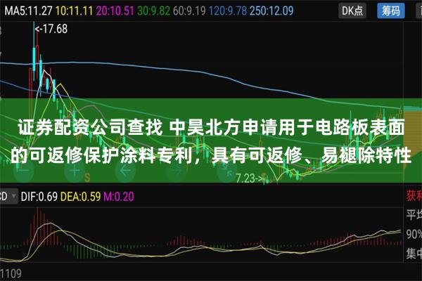 证券配资公司查找 中昊北方申请用于电路板表面的可返修保护涂料专利，具有可返修、易褪除特性